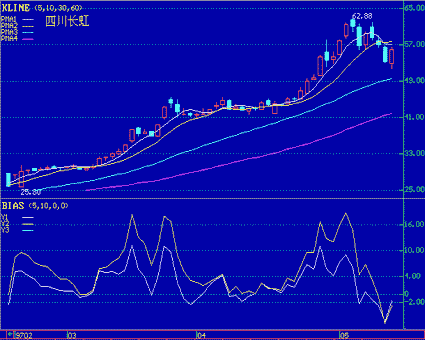 ����ԭ��