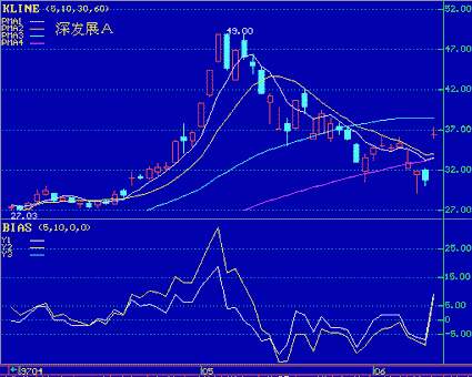 ����ԭ��