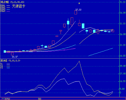 ����ԭ��