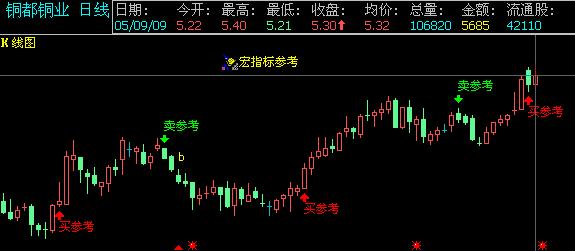 ��ָ������з���