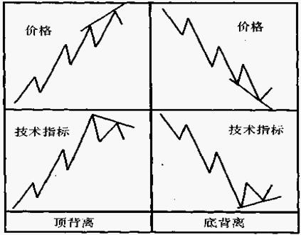 ����ָ�귨��Ӧ�÷���