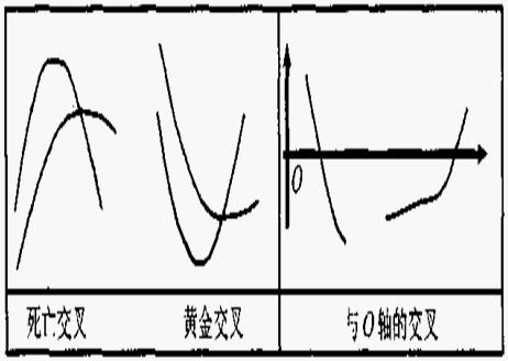 ����ָ�귨��Ӧ�÷���