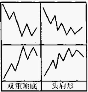 ����ָ�귨��Ӧ�÷���