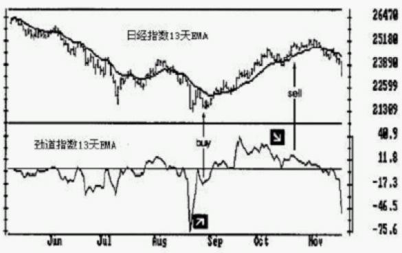 ����ָ���Ľ��׷���