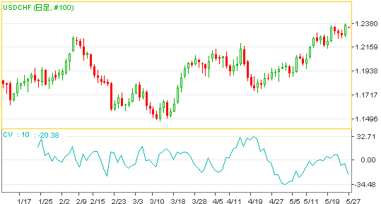 佳庆离散指标的判研方法 佳庆离散指标的判研方法