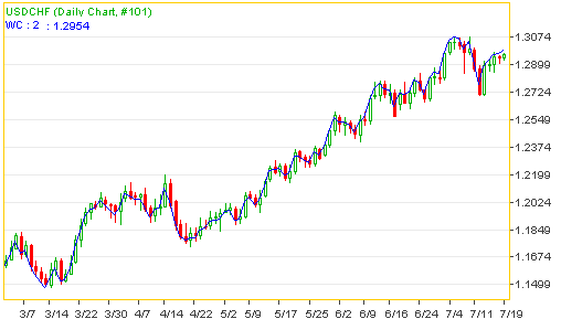 ��Ȩ���̼۵�Ӧ�÷���