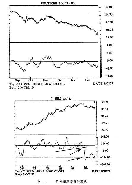 价格振动法的类型 价格振动法的类型