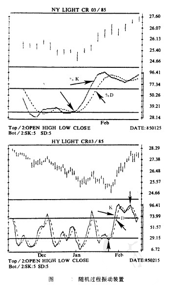价格振动法的类型 价格振动法的类型