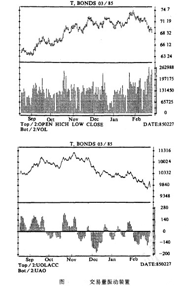价格振动法的类型 价格振动法的类型