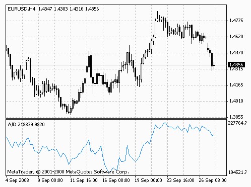 ��ɢָ��Ľ���