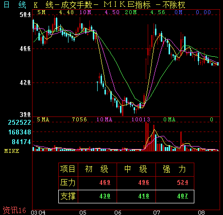 MIKEָ���ԭ��