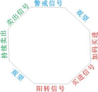 ��ʱ�����ߵ�����ԭ��