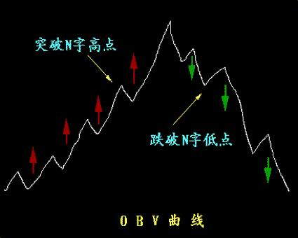 ������ָ��Ĺ���