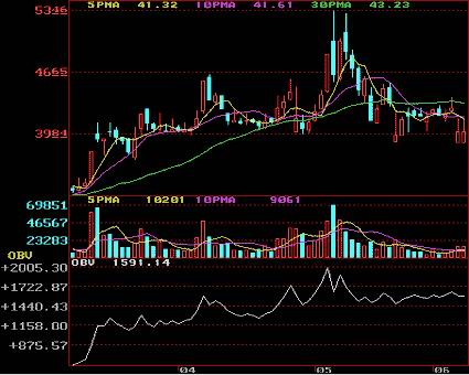 ������ָ��Ĺ���