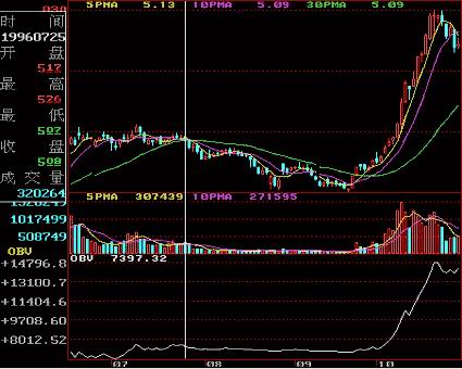 ������ָ��Ĺ���