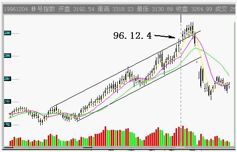 0��ָ������̬�ص�