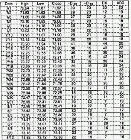 ƽ������ָ��ļ��㲽��