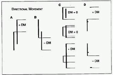 ƽ������ָ��ļ��㲽��