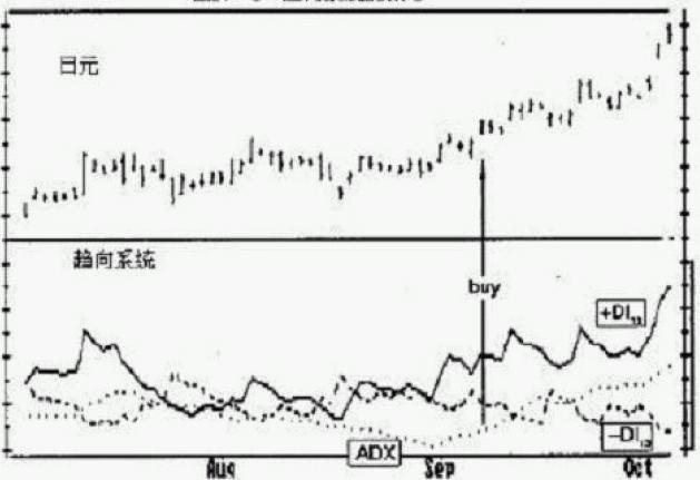 ƽ������ָ��Ľ��׷���