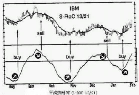 ƽ���䶯�ʵĽ��׷���