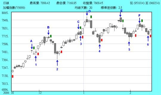 PIVOTָ���ͼ������