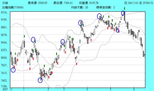 PIVOTָ���ͼ������