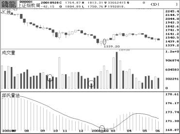 邱氏量法的应用原则 邱氏量法的应用原则