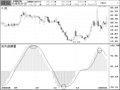 ����������ָ������з���