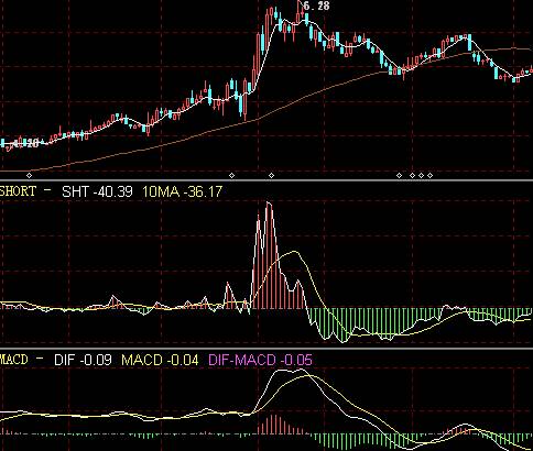 Ǯ������ָ����ŵ�