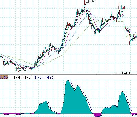 Ǯ������ָ����ŵ�