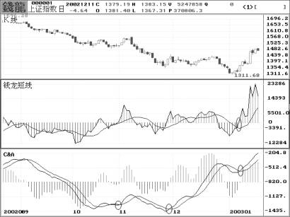 Ǯ������ָ���Ӧ�÷���