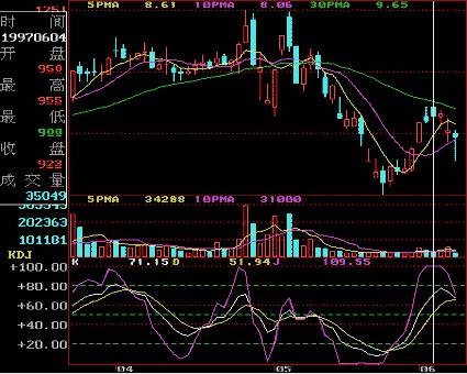 ���ָ���Ӧ��ԭ��