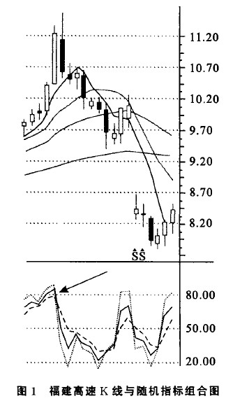随机指标与股票投资策略 随机指标与股票投资策略