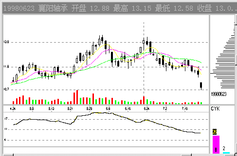 CYF������۱���