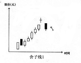 �����ߵ�����Ҫ��