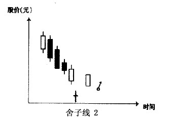 �����ߵ�����Ҫ��