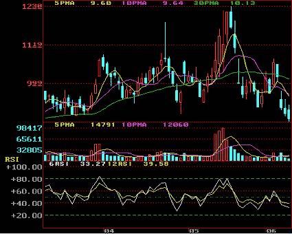 RSI应用图解 RSI应用图解