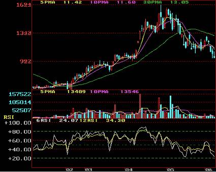 RSI应用图解 RSI应用图解