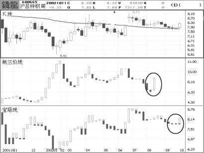 ��������ָ��ͱ�����ָ�������