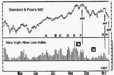 新高-新低指数的群众心理 新高-新低指数的群众心理