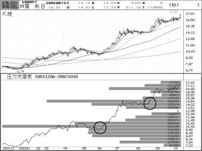 ѹ��֧��ָ���Ӧ�÷���