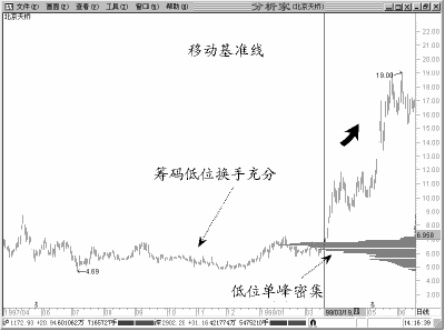 �����ܼ�