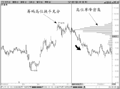 �����ܼ�