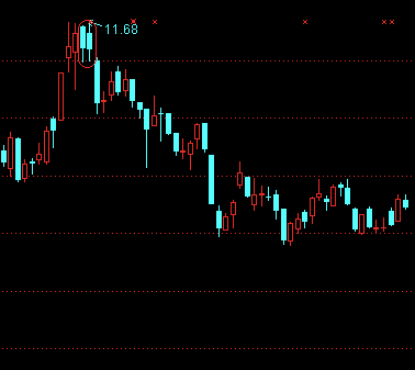 �����ߵķ���