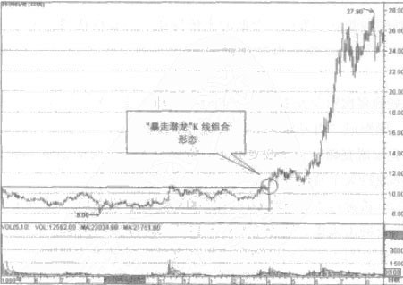 暴龙潜走的技术特征 暴龙潜走的技术特征