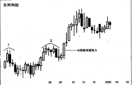 �����ߵ�Ӧ�÷���