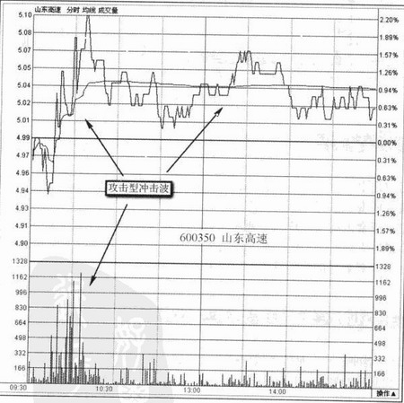 �������������ʽ