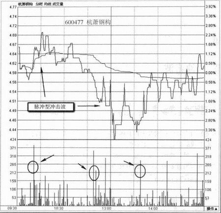 �������������ʽ