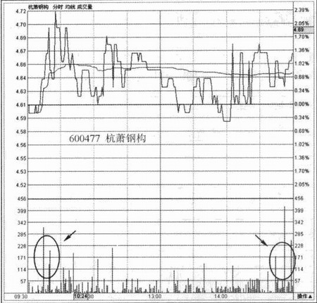 ��������ڲ����۽ṹ�����̱�����ʽ