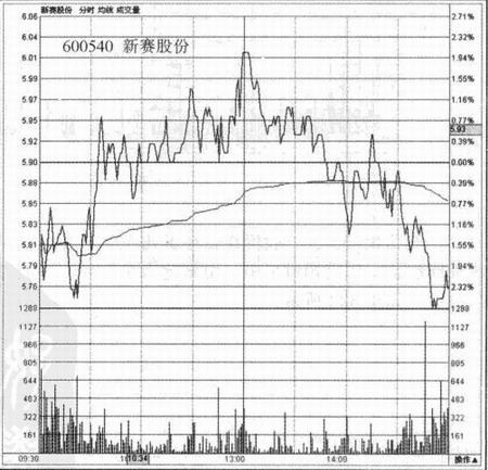 ��������ڲ����۽ṹ�����̱�����ʽ